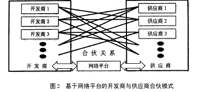 基于供应链管理的房地产开发企业合伙模式研究