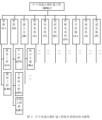 基于技术—&nbsp;行为系统的&nbsp;WBS&nbsp;改进方法研究