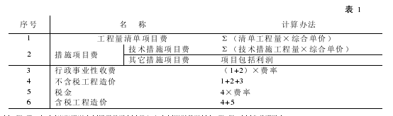 基于工程量清单计价模式的招标投标