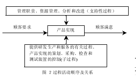 建设领域信息产品产业化示范基地的运行机制