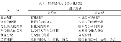 对我国发展房地产投资信托的思考