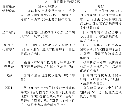 对我国发展房地产投资信托的思考