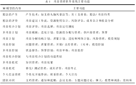 项目管理软件系统的功能、分类和发展趋势
