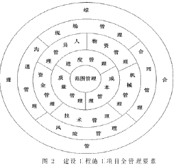 建设工程施工项目管理体系框架集成研究