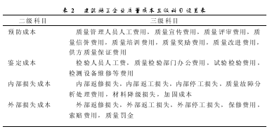 施工企业质量成本控制研究