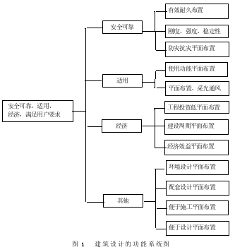 运用价值工程全面推动建筑业技术与经济工作