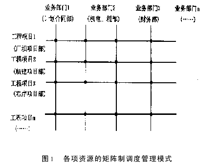 超大型工程项目管理实证研究