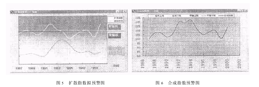 城市房地产预警系统的设计与开发