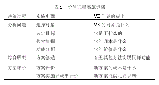 运用价值工程全面推动建筑业技术与经济工作