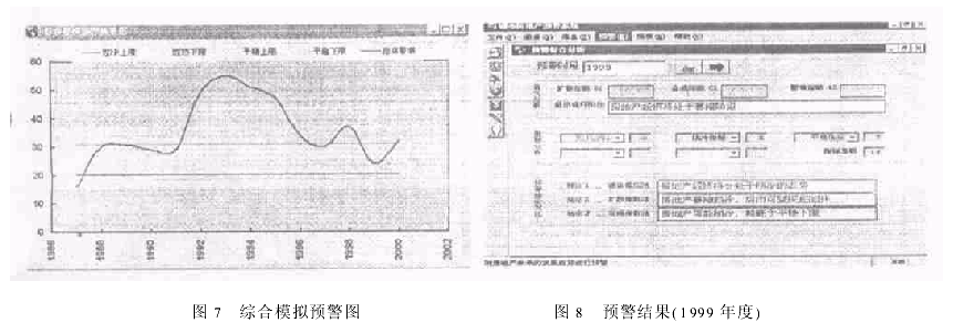 城市房地产预警系统的设计与开发