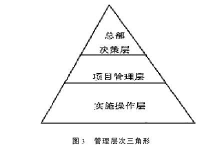 超大型工程项目管理实证研究