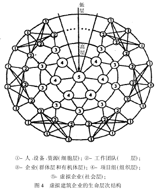 工程量清单计价模式下虚拟建筑企业发展分析