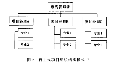 大型工程项目信息化管理与组织结构变革