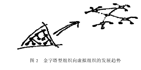 大型工程建设的信息沟通与虚拟组织环境