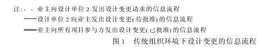 大型工程建设的信息沟通与虚拟组织环境