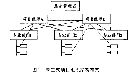 大型工程项目信息化管理与组织结构变革