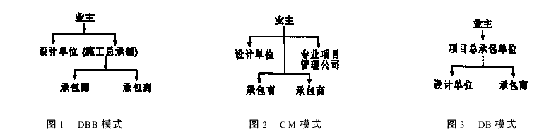 大型建设项目的代建制管理模式