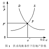 房地产三种评估价格的比较分析