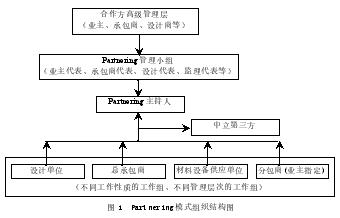 国际工程项目管理新模式—Partnering模式研究
