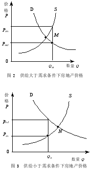 房地产三种评估价格的比较分析