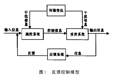 房地产泡沫的预控模型和预控措施探讨