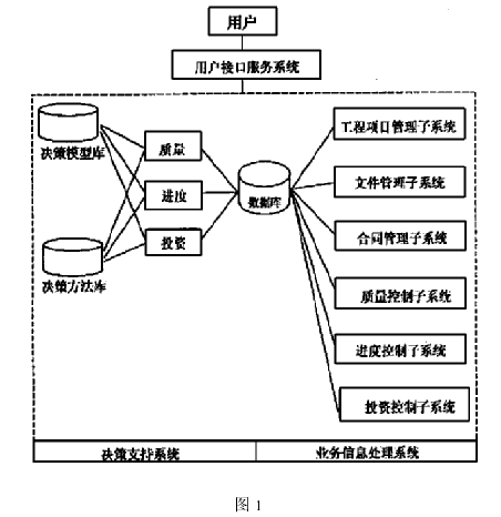 工程监理信息管理系统研究与开发