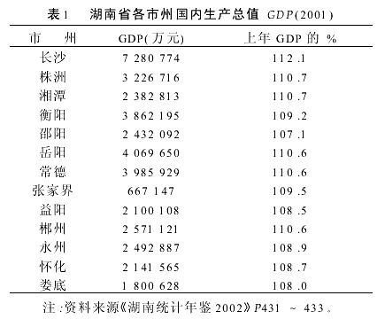 房地产泡沫的预控模型和预控措施探讨