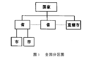 房地产泡沫的预控模型和预控措施探讨