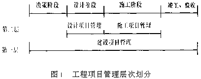 工程项目管理层次综合集成化模式研究