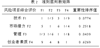 基于层次分析法的风险投资项目评价与决策