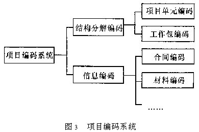 基于WBS的工程项目管理信息系统软件开发