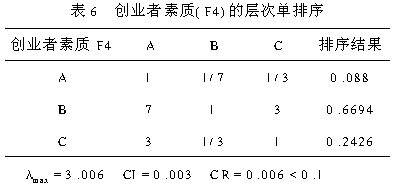 基于层次分析法的风险投资项目评价与决策