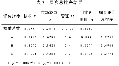 基于层次分析法的风险投资项目评价与决策