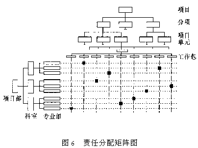 基于WBS的工程项目管理信息系统软件开发