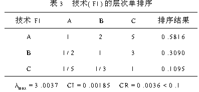 基于层次分析法的风险投资项目评价与决策