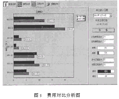 基于WBS的工程项目管理信息系统软件开发