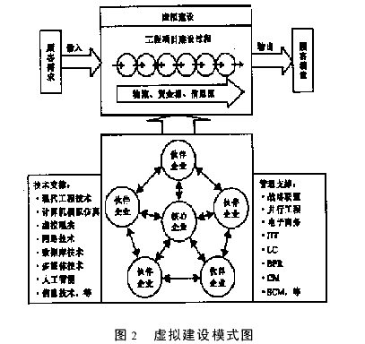 工程总承包企业概念问题探讨