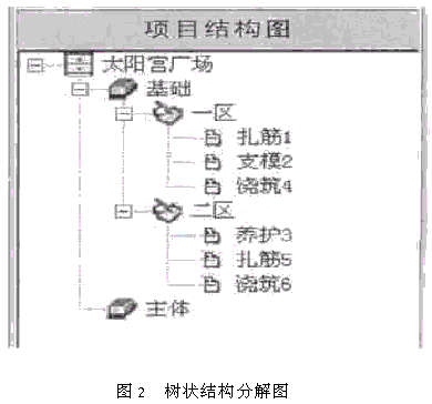 基于WBS的工程项目管理信息系统软件开发