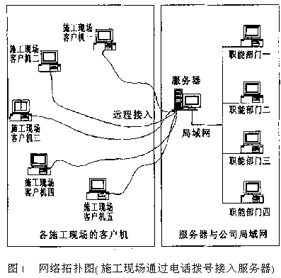 基于网络技术的建筑企业信息化管理探讨