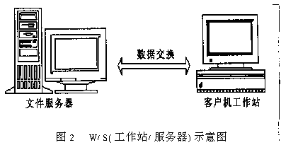 基于网络技术的建筑企业信息化管理探讨