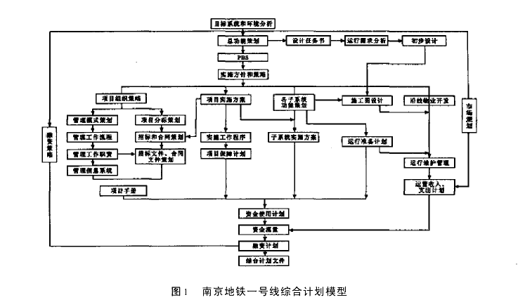 建设项目全寿命期综合计划体系