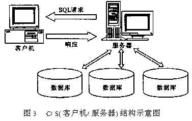 基于网络技术的建筑企业信息化管理探讨