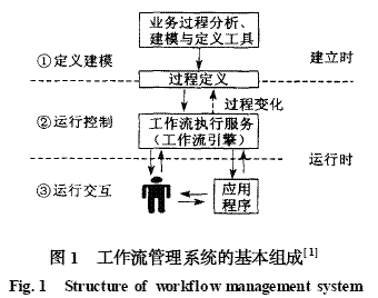 基于事例处理的工程项目工作流管理