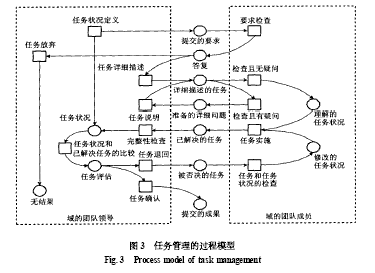 基于事例处理的工程项目工作流管理