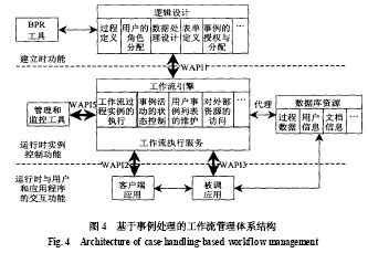 基于事例处理的工程项目工作流管理