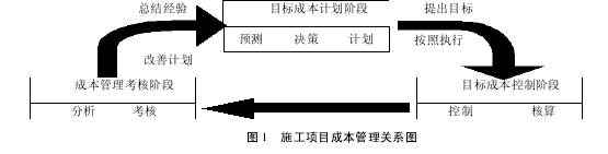 论施工项目目标成本管理