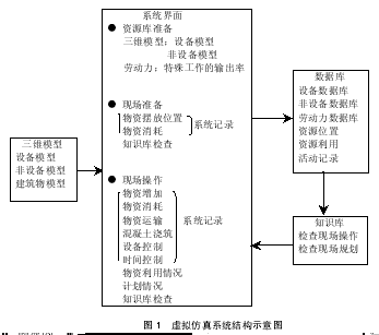 论虚拟仿真技术与群体支持系统在工程管理中联合应用