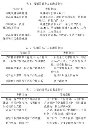 平衡计分卡在房地产开发企业战略执行中应用