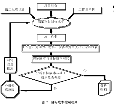 论施工项目目标成本管理