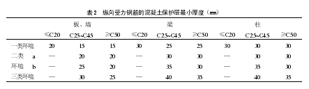 浅谈混凝土保护层的质量控制
